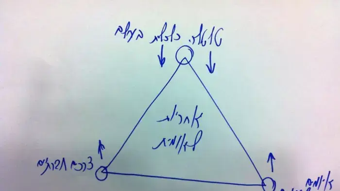 משולש נתניהו משולש נתניהו