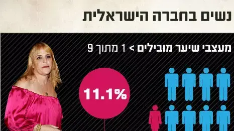 נשים בחברה הישראלית נשים בחברה הישראלית