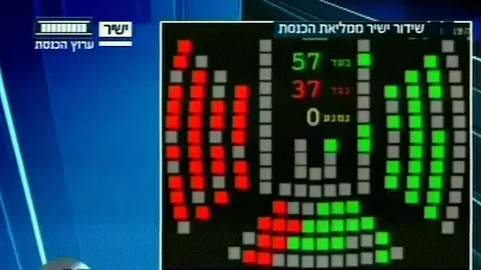 חוק גרוניס עבר בקריאה שנייה ושלישית בכנסת