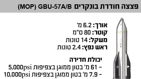 פצצה חודרת בונקרים פצצה חודרת בונקרים