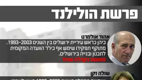 פרשת הולילנד פרשת הולילנד
