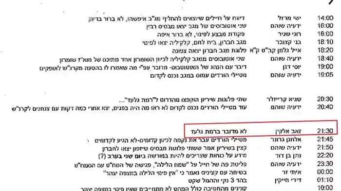זאב אלקין בקובץ המסרונים של חמל המאחזים זאב אלקין בקובץ המסרונים של חמל המאחזים