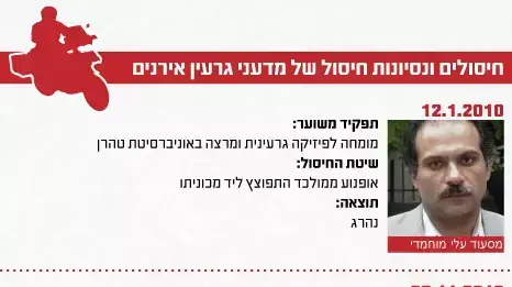 חיסולים ונסיונות חיסול של מדעני גרעין אירנים חיסולים ונסיונות חיסול של מדעני גרעין אירנים