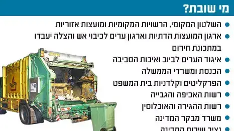 מי שובת מי שובת