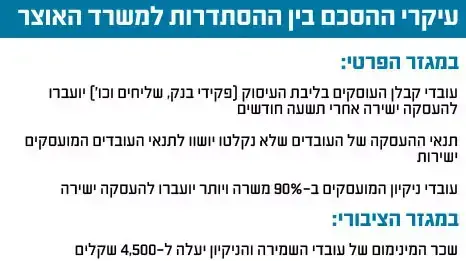 עיקרי ההסכם בין ההסתדרות למשרד האוצר בנושא עובדי הקבלן עיקרי ההסכם בין ההסתדרות למשרד האוצר בנושא עובדי הקבלן