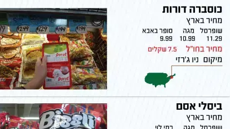 השוואת מוצרים השוואת מוצרים