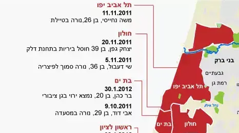 מפת רציחות בבת ים חולון וראשון מפת רציחות בבת ים חולון וראשון