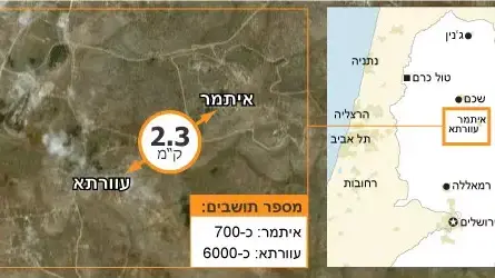 נוהל שכן אינפוגרפיקה נוהל שכן אינפוגרפיקה