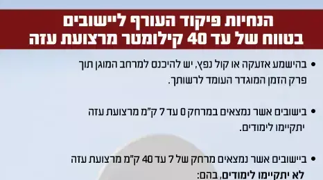הנחיות פיקוד העורף הנחיות פיקוד העורף