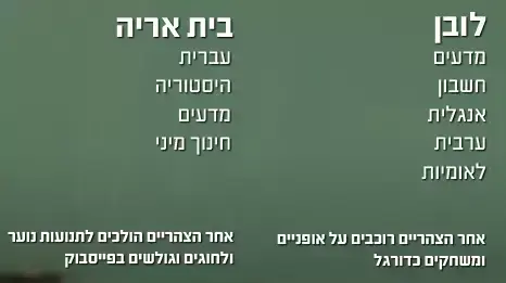 נוהל שכן- בית אריה, א-לובן נוהל שכן- בית אריה, א-לובן