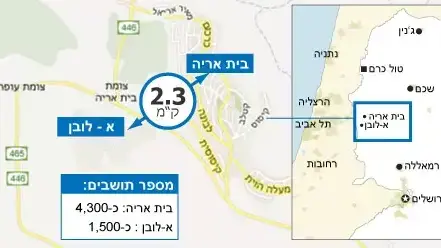 מפה בית אריה א-לובן מפה בית אריה א-לובן