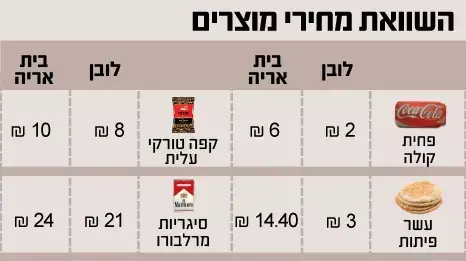 השוואת מחירים בית אריה א-לובן השוואת מחירים השוואת מחירים בית אריה א-לובן השוואת מחירים