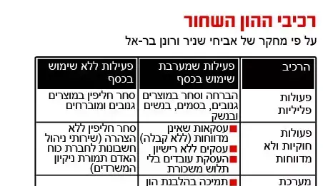 רכיבי ההון השחור רכיבי ההון השחור