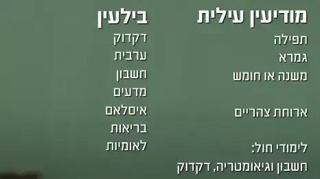נוהל שכן- מודיעין עילית, בילעין נוהל שכן- מודיעין עילית, בילעין
