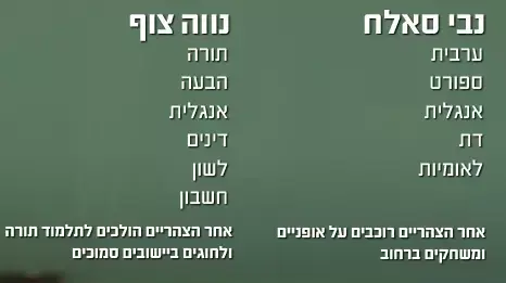 נוהל שכן- נווה צוף (חלמיש), נבי סאלח נוהל שכן- נווה צוף (חלמיש), נבי סאלח