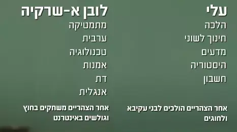 נוהל שכן- לובן א-שרקיה, עלי נוהל שכן- לובן א-שרקיה, עלי