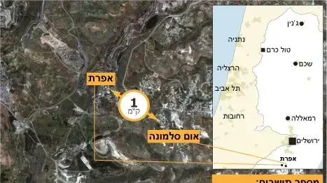 נוהל שכן- אום סלמונה, אפרת נוהל שכן- אום סלמונה, אפרת