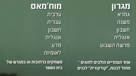 נוהל שכן מגרון מוח'מאס כיתה נוהל שכן מגרון מוח'מאס כיתה