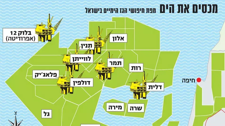 אבטחת קידוחי גז טבעי אבטחת קידוחי גז טבעי