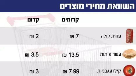 נוהל שכן נוהל שכן