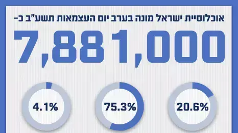 יום העצמאות יום העצמאות