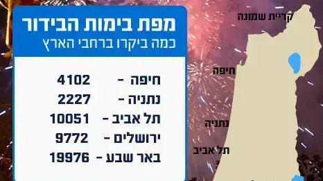 אינפוגרפיקה במות אינפוגרפיקה במות