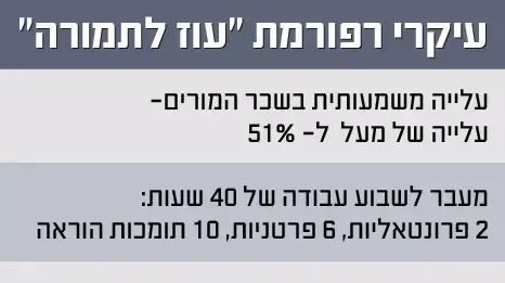 עיקרי רפורמת "עוז לתמורה" עיקרי רפורמת "עוז לתמורה"