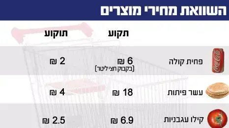 נוכל שכן נוכל שכן