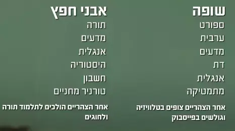 מערכת שעות- שופה, אבני חפץ מערכת שעות- שופה, אבני חפץ