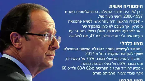 פרנסואה הולנד פרנסואה הולנד