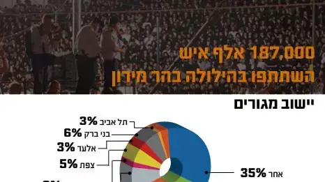 אינפו אינפו