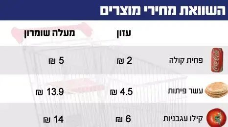 נוהל שכן- עזון, מעלה שומרון נוהל שכן- עזון, מעלה שומרון