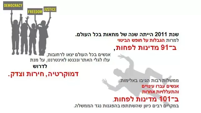 אמנסטי אינטרנשיונל - דו"ח שנתי 2012, מאי 2012 אמנסטי אינטרנשיונל - דו"ח שנתי 2012, מאי 2012