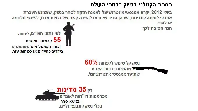 אמנסטי אינטרנשיונל - דו"ח שנתי 2012, מאי 2012 אמנסטי אינטרנשיונל - דו"ח שנתי 2012, מאי 2012