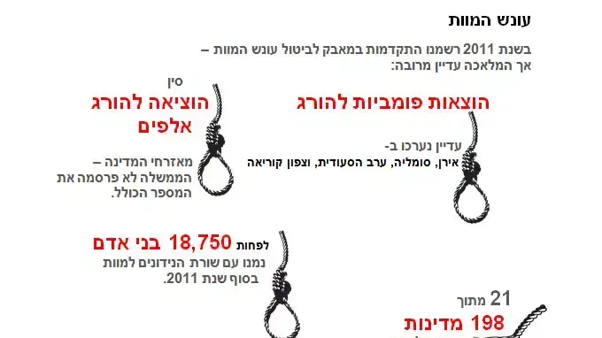 אמנסטי אינטרנשיונל - דו"ח שנתי 2012, מאי 2012 אמנסטי אינטרנשיונל - דו"ח שנתי 2012, מאי 2012
