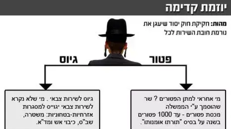 חלופות חוק טל חלופות חוק טל