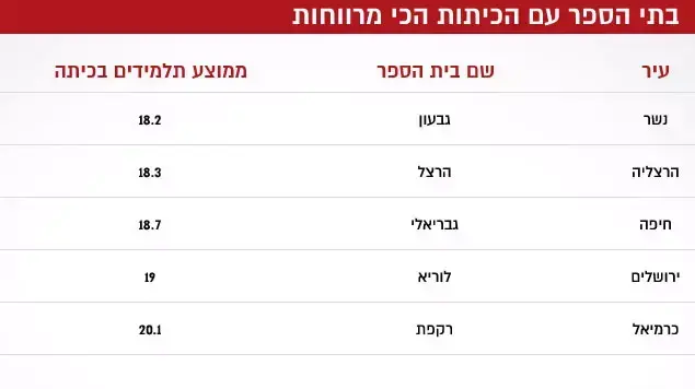 עומר אבו ג'ריבאן.