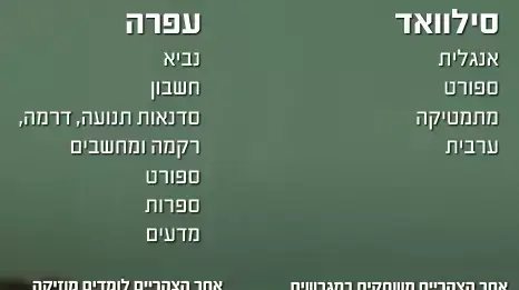 נוהל שכן- סילוואד, עפרה נוהל שכן- סילוואד, עפרה