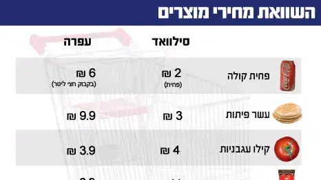 נוהל שכן- סילוואד, עפרה נוהל שכן- סילוואד, עפרה