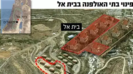 גבעת האולפנה גבעת האולפנה