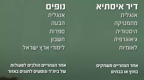 אינפואים נוהל שכן אינפואים נוהל שכן