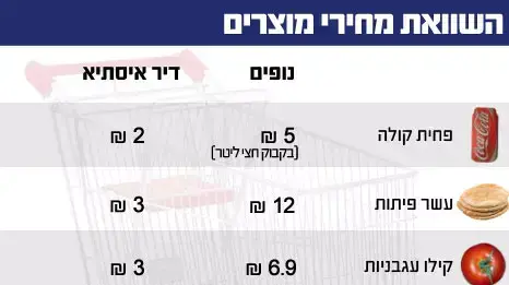 אינפואים נוהל שכן אינפואים נוהל שכן
