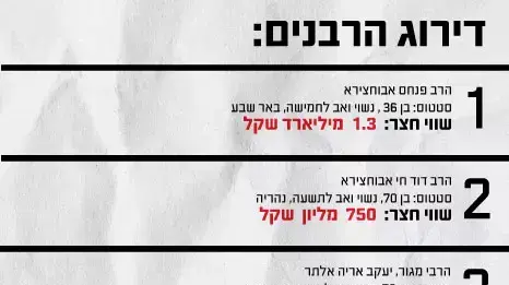 דירוג רבנים דירוג רבנים