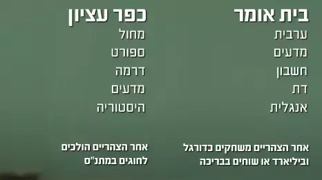 אינפואים נוהל שכן אינפואים נוהל שכן