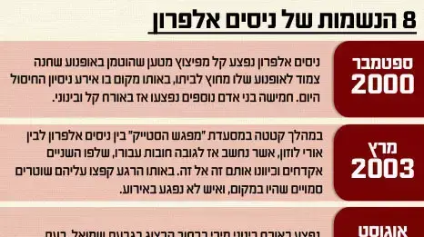 8 הנשמות של ניסים אלפרון 8 הנשמות של ניסים אלפרון