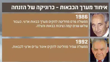 דו"ח מבקר המדינה על השריפה בכרמל, יוני 2012 דו"ח מבקר המדינה על השריפה בכרמל, יוני 2012
