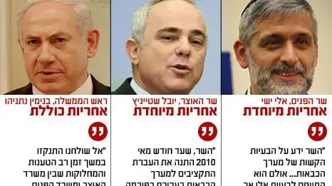 דו"ח מבקר המדינה על השריפה בכרמל, יוני 2012 דו"ח מבקר המדינה על השריפה בכרמל, יוני 2012