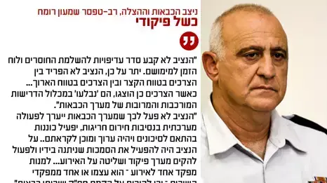 דו"ח מבקר המדינה על השריפה בכרמל, יוני 2012 דו"ח מבקר המדינה על השריפה בכרמל, יוני 2012
