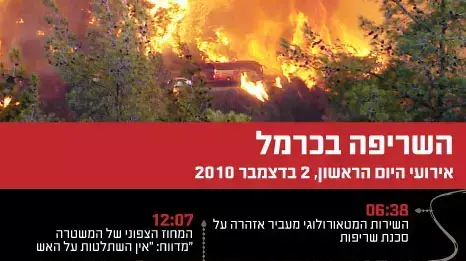 דו"ח מבקר המדינה על השריפה בכרמל, יוני 2012 דו"ח מבקר המדינה על השריפה בכרמל, יוני 2012