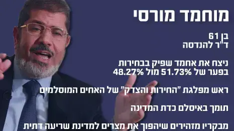 מוחמד מורסי מוחמד מורסי
